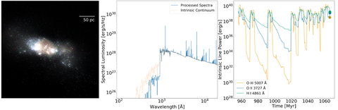  Simulated emission lines in a high-redshift galaxy